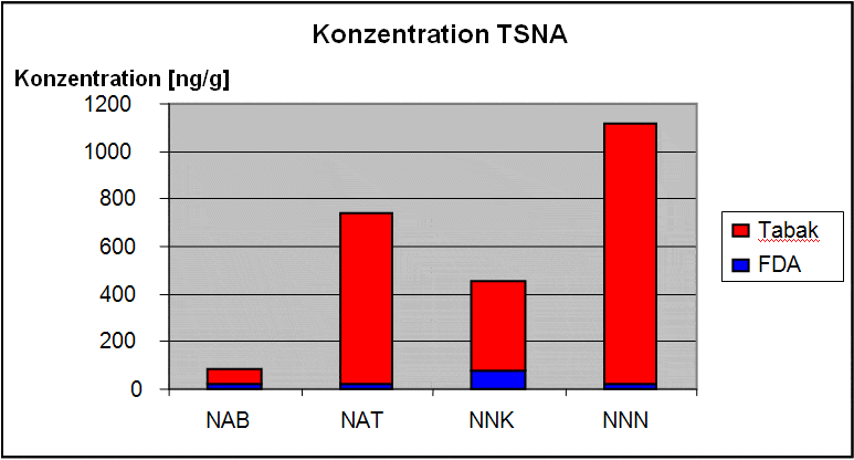 konzentration_tsna