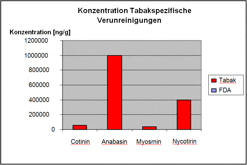 tabakspezifische_verunreinigungen