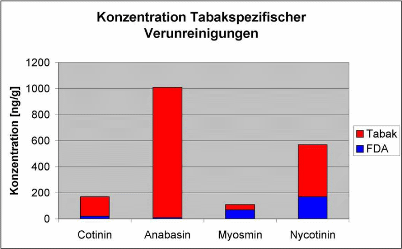 tabakspezifische_verunreinigungen_1-1000